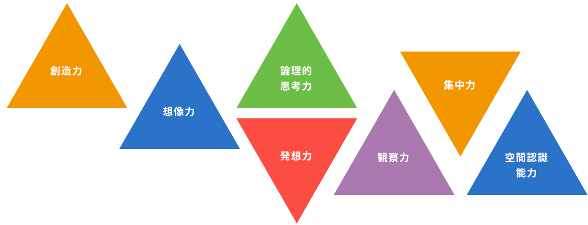 ロボット教室でこんな能力が身につきます